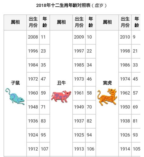 民國20年生肖|12生肖對照表最完整版本！告訴你生肖紀年：出生年份。